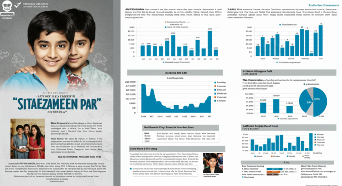 sitaare zameen par box office collection